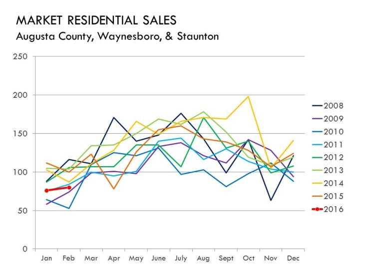 02.16_Monthly_SALES_Charts