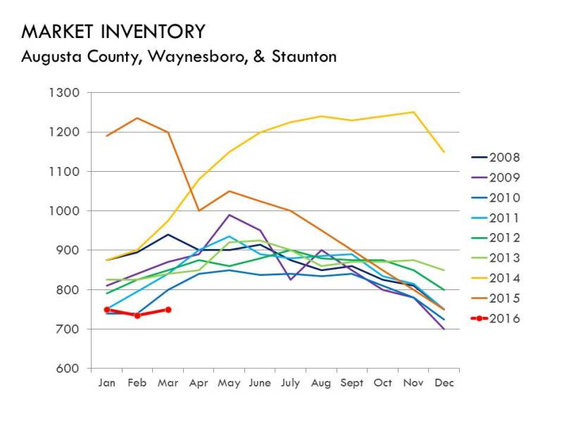 03.16_MKT_INVENTORY