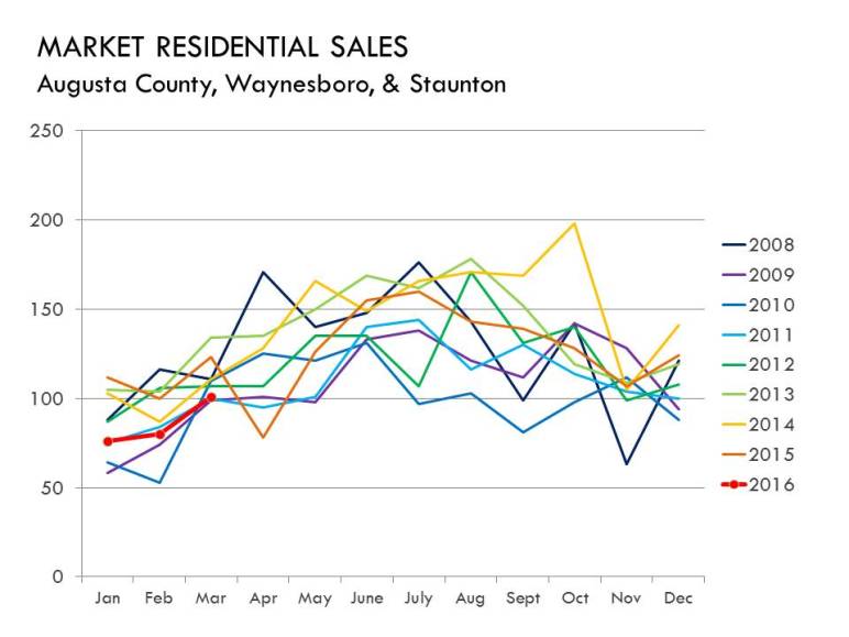03.16_Monthly_SALES_Charts