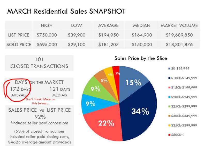 Monthly_Snapshot_032016