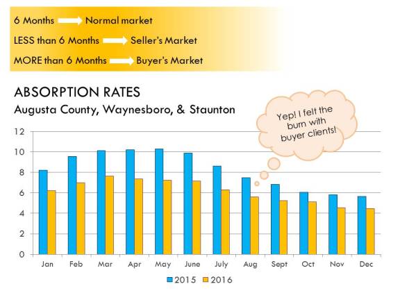 2016_2015_absorption_rates