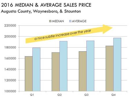 2016_med_avg_salesprice