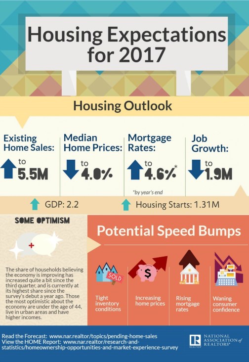 2017-housing-expectations-12-14-2016-1000w-1453h