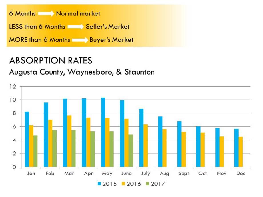 06.17_AbsorptionRate