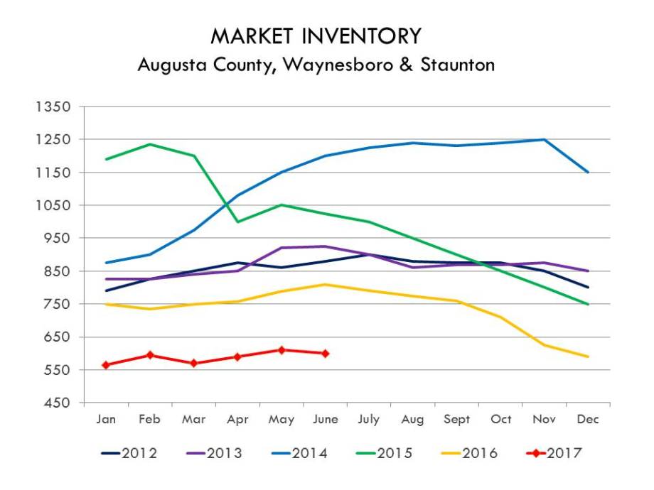 06.17_RESI_Inventory