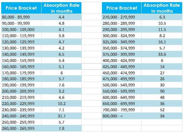 June_Absorption Rates