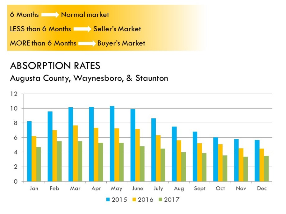 2017_ABSORPTION_CHART