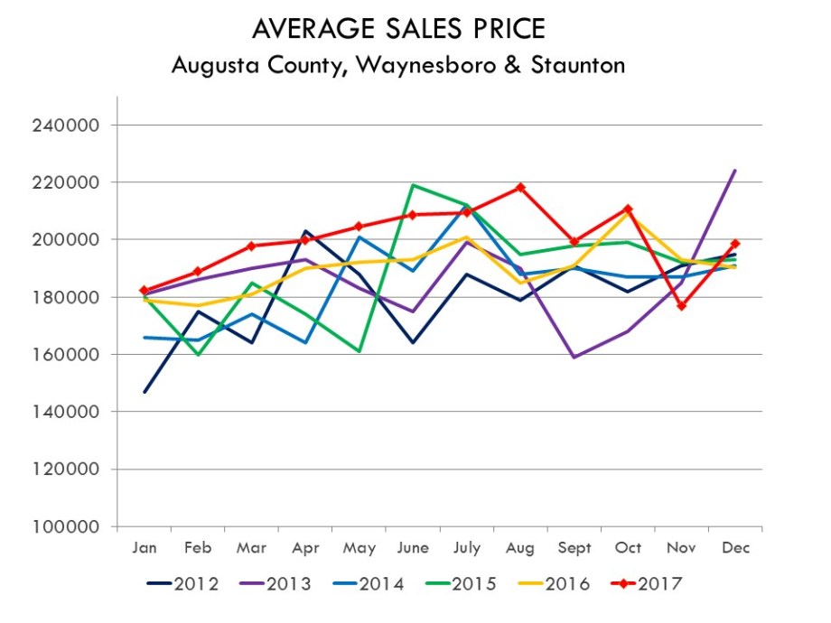 2017_MONTHLY_AVE_SALES_PRICE