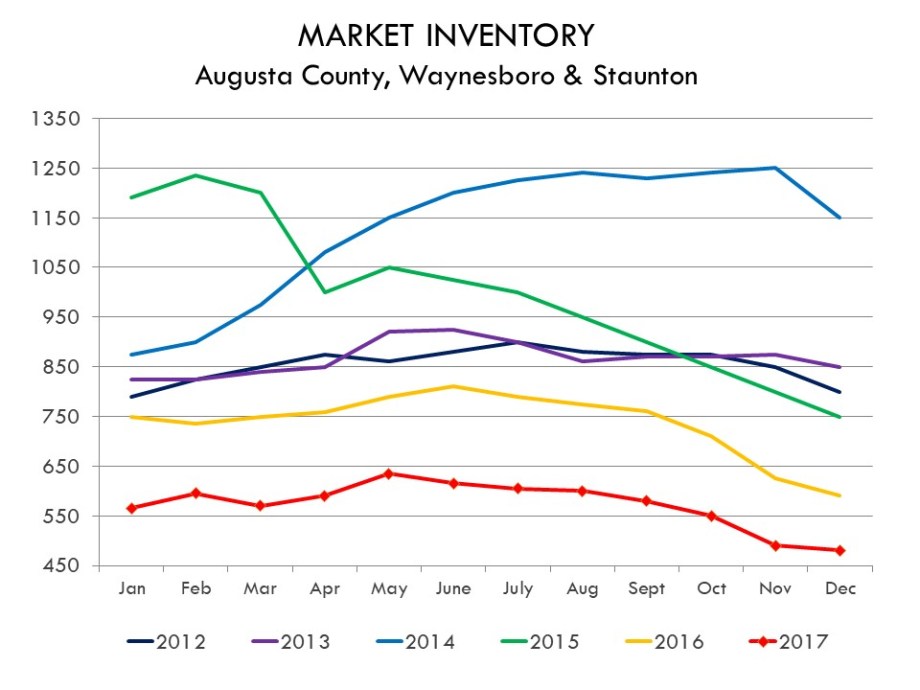 2017_MONTHY_INVENTORY