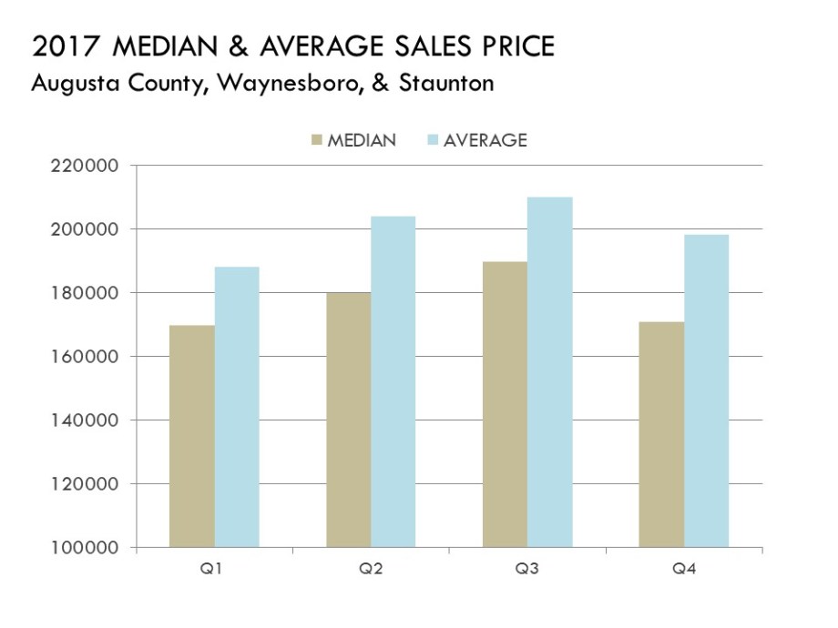2017_QUARTERLY_COMPARISON_PRICE