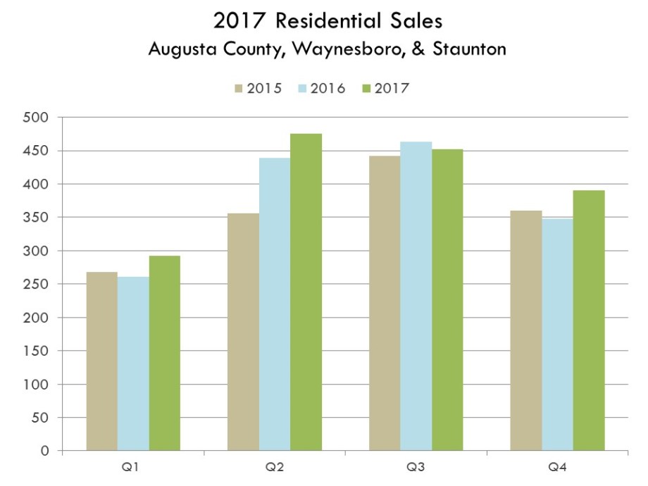 2017_QUARTERLY_COMPARISON_SALES