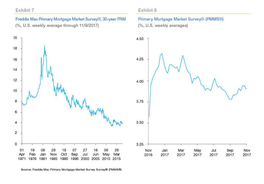 FREDDIEMAC_RATE_chart2