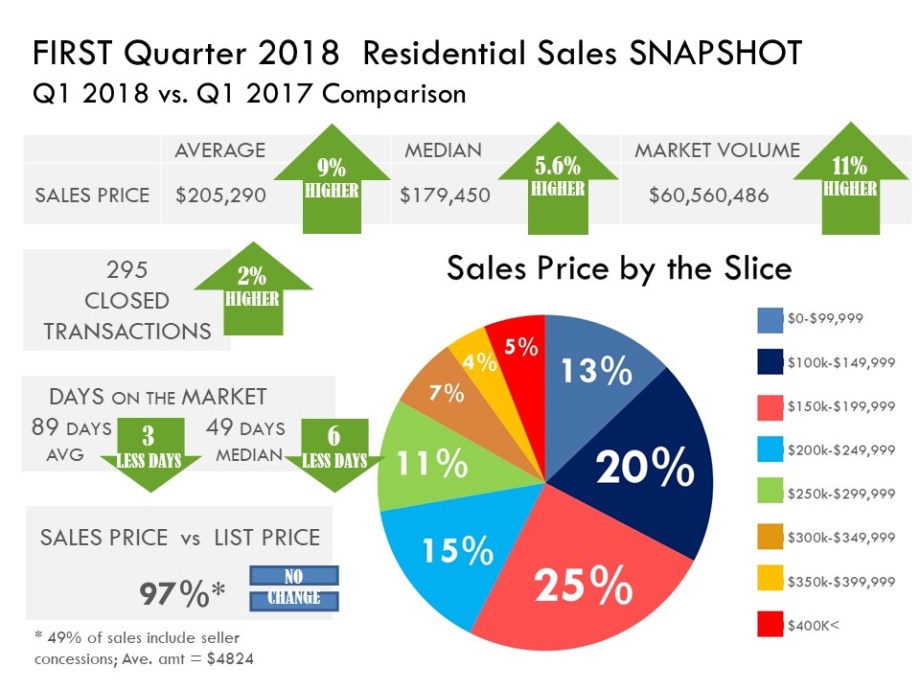 1Q2018_SNAPSHOT