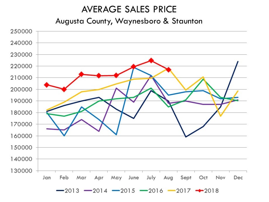 08.2018_AVERAGE_SALES_PRICE