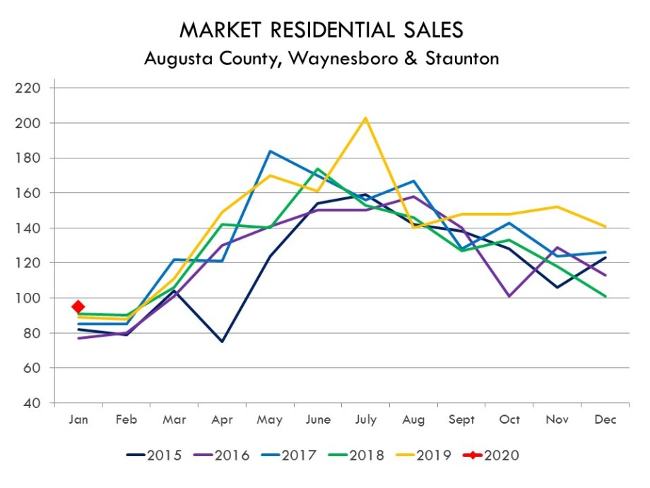 01.2020_SalesTransactions