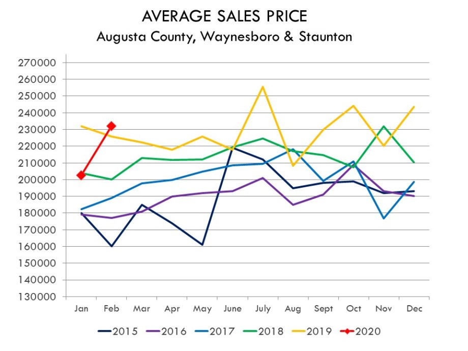 02.2020_AveSalesPrice