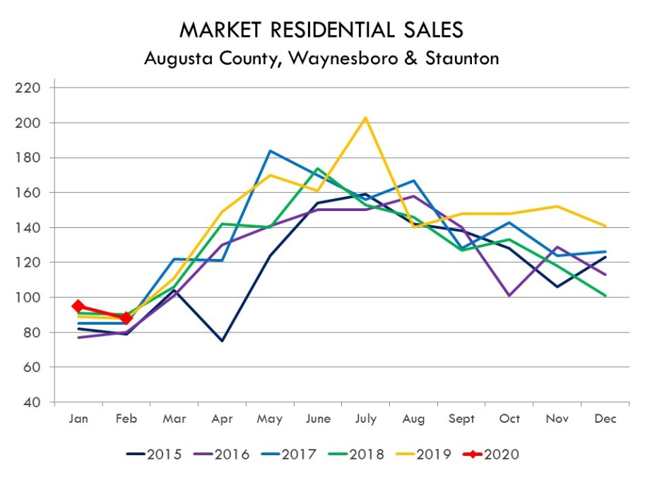 02.2020_SalesTransactions