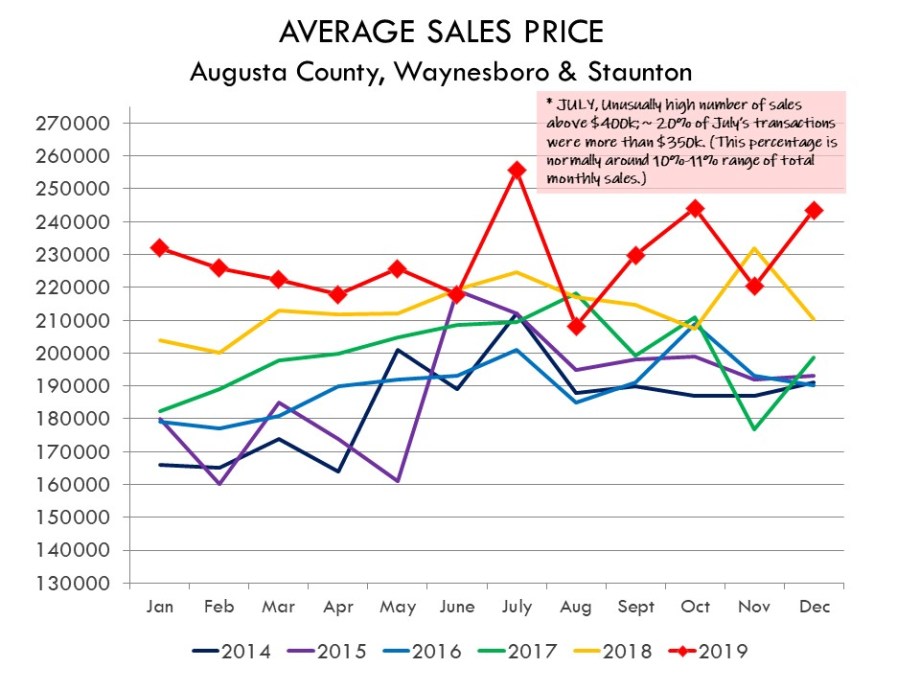 12.2019_Ave_Sales_Price