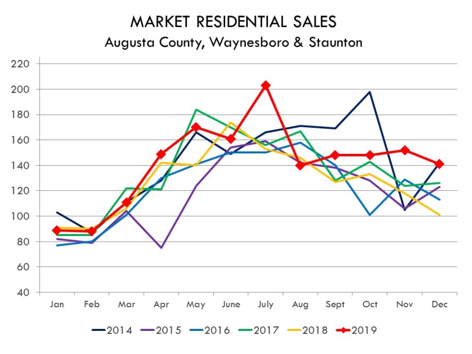 12.2019_Number_of_sales