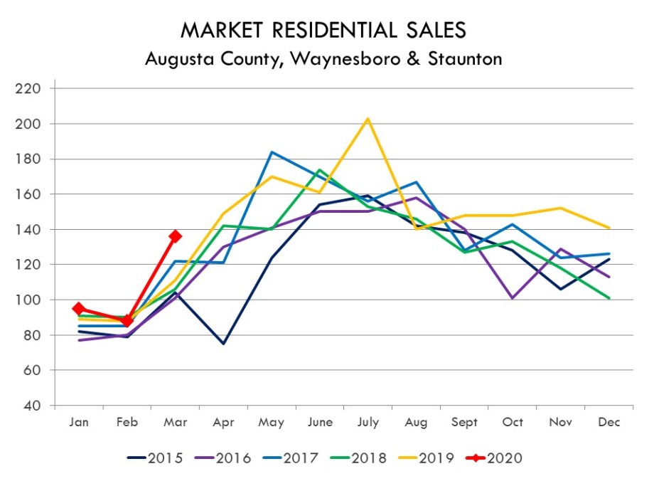 03.2020_SalesTransactions
